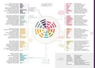 Evolution des Réseaux Sociaux d'Entreprise