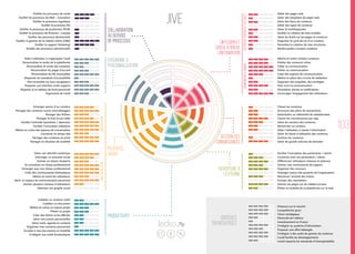 Evolution des Réseaux Sociaux d'Entreprise