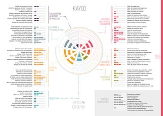 Evolution des Réseaux Sociaux d'Entreprise