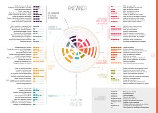 Evolution des Réseaux Sociaux d'Entreprise