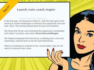 In the first year, we focused on Step 01, with the main goal of the
training to inspire employees to embrace this opportunity and own
their voice. The training offered both structure and freedom.
We found that 30 per cent embraced the opportunity immediately
and made it a priority, even when all are time-challenged.
We helped employees find their focus, a starting point, and most
importantly, inspired them to do the work themselves.
When an employee is inspired to be a social leader, they do not
want to outsource their voice.
Launch,train,coach, inspire
 