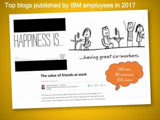 Top blogs published by IBM employees in 2017
166 likes
30 comments
155 shares
 