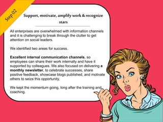 All enterprises are overwhelmed with information channels
and it is challenging to break through the clutter to get
attention on social leaders.
We identified two areas for success.
Excellent internal communication channels, so
employees can share their work internally and have it
supported by colleagues. We also focused on delivering a
monthly newsletter, to celebrate successes, share
positive feedback, showcase blogs published, and motivate
others to seize this opportunity.
We kept the momentum going, long after the training and
coaching.
Support, motivate, amplify work & recognize
stars
 