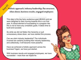 This step is the big hairy audacious goal (BHAG) and we
were delighted to start moving towards this in our first
year. A critical element of succeeding in a program like
this is not to have any unrealistic goals. It takes time to
build and succeed.
So while we did not flatten the hierarchy or pull
unnecessary siloes down, we have started this process.
Can we claim industry leadership? The individuals
involved are certainly building their industry leadership,
and collectively, it will become more powerful.
Have we achieved a holistic approach across the
business? Again, we have just started.
With business results and engaged employees, we have
succeeded – more than we hoped for.
Holistic approach, industryleadership, flat structure,
siloes down, businessresults, engaged employees
 
