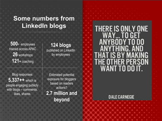 Some numbers from
LinkedIn blogs
500+ employees
trained across APAC
26 workshops
121+ coaching
124 blogs
published on LinkedIn
by employees
Blog responses
5,337++ which is
people engaging publicly
with blogs – comments,
likes, shares
Estimated potential
exposure for bloggers
based on readers
actions?
2.7 million and
beyond
 