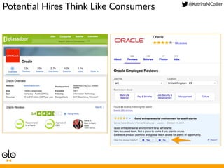 @KatrinaMCollier  
Poten;al  Hires  Think  Like  Consumers  
 