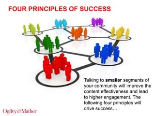 FOUR PRINCIPLES OF SUCCESS

Talking to smaller segments of
your community will improve the
content effectiveness and lead
to higher engagement. The
following four principles will
drive success…

 