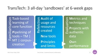 TransTech: 3 all-day ‘sandboxes’ at 6-week gapsFamiliarisation
Task-based
learning of
core function
Pipelining of
tools – TM |
MT | corpus-
creation
Refelction
Audit of
usage and
resources
created
New tools
Principles
and limits
Evaluation
Metrics and
techniques
Projects with
authentic
data
Own
performance
TAUS Forum Tokyo 2016 Tony Hartley - Academe/Industry Collaboration 11
 