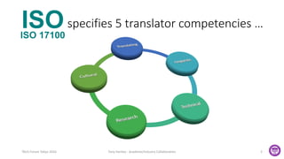 specifies 5 translator competencies …
TAUS Forum Tokyo 2016 Tony Hartley - Academe/Industry Collaboration 2
 