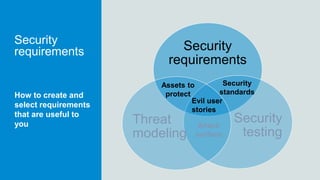 Security
requirements
Security
testing
Threat
modeling
Security
requirements
Assets to
protect
Evil user
stories
Attack
surface
Security
standardsHow to create and
select requirements
that are useful to
you
 