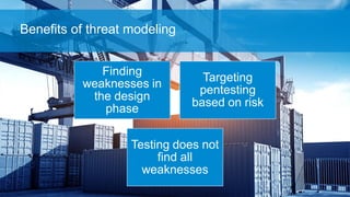 Finding
weaknesses in
the design
phase
Targeting
pentesting
based on risk
Testing does not
find all
weaknesses
Benefits of threat modeling
 