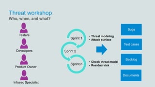 Threat workshop
• Threat modeling
• Attack surfaceSprint 1
Sprint 2
• Check threat model
• Residual riskSprint n
Who, when, and what?
Bugs
Test cases
Backlog
Documents
Testers
Developers
Product Owner
Infosec Specialist
 