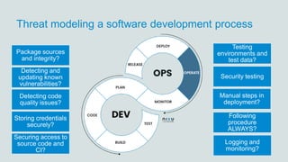 Threat modeling a software development process
Package sources
and integrity?
Detecting and
updating known
vulnerabilities?
Detecting code
quality issues?
Storing credentials
securely?
Securing access to
source code and
CI?
Testing
environments and
test data?
Security testing
Manual steps in
deployment?
Following
procedure
ALWAYS?
Logging and
monitoring?
 