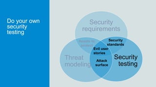 Do your own
security
testing
Security
requirements
Security
testing
Threat
modeling
Assets to
protect
Evil user
stories
Attack
surface
Security
standards
 