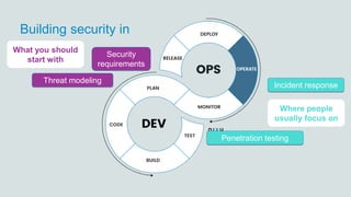 Building security in
Threat modeling
Incident response
Penetration testing
Security
requirements
Where people
usually focus on
What you should
start with
 