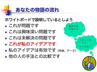 あなたの物語の流れ
ホワイトボードで説明していると考えよう
 これが問題です
 これは興味深い問題です
 これは未解決の問題です
 これが私のアイデアです
 私のアイデアは有効です（詳細、データ）
 他の人の手法との比較です
解決方法
を知りた
い！
うまくいき
そう。
やったね！
 