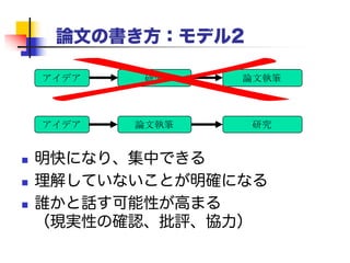 論文の書き方：モデル2
 明快になり、集中できる
 理解していないことが明確になる
 誰かと話す可能性が高まる
（現実性の確認、批評、協力）
アイデア 研究 論文執筆
アイデア 論文執筆 研究
 