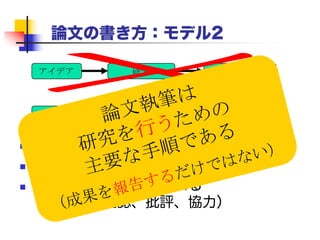 論文の書き方：モデル2
 明快になり、集中できる
 理解していないことが明確になる
 誰かと話す可能性が高まる
（現実性の確認、批評、協力）
アイデア 研究 論文執筆
アイデア 論文執筆 研究
 