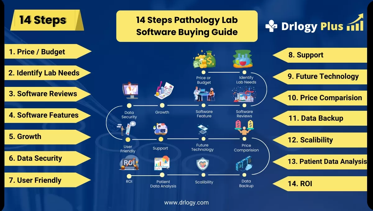 Pathology Lab Software Buying Guide For LIMS