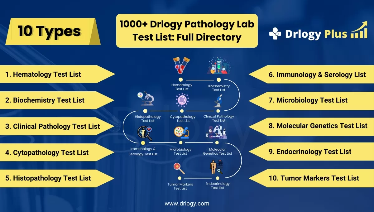 Pathology Lab Test List: 1000+ Laboratory Test Directory A-Z