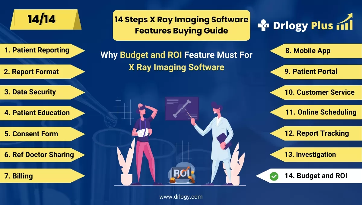 Why Budget and ROI Feature Must For X Ray Imaging Software