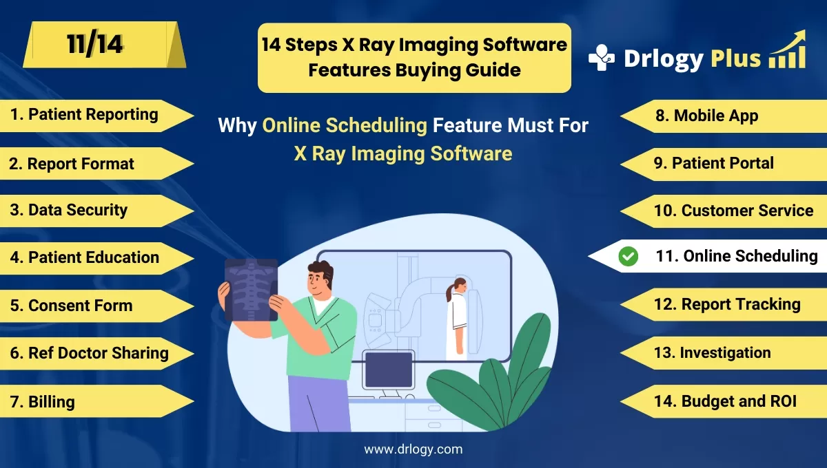 Why Online Scheduling Feature Must For X Ray Imaging Software