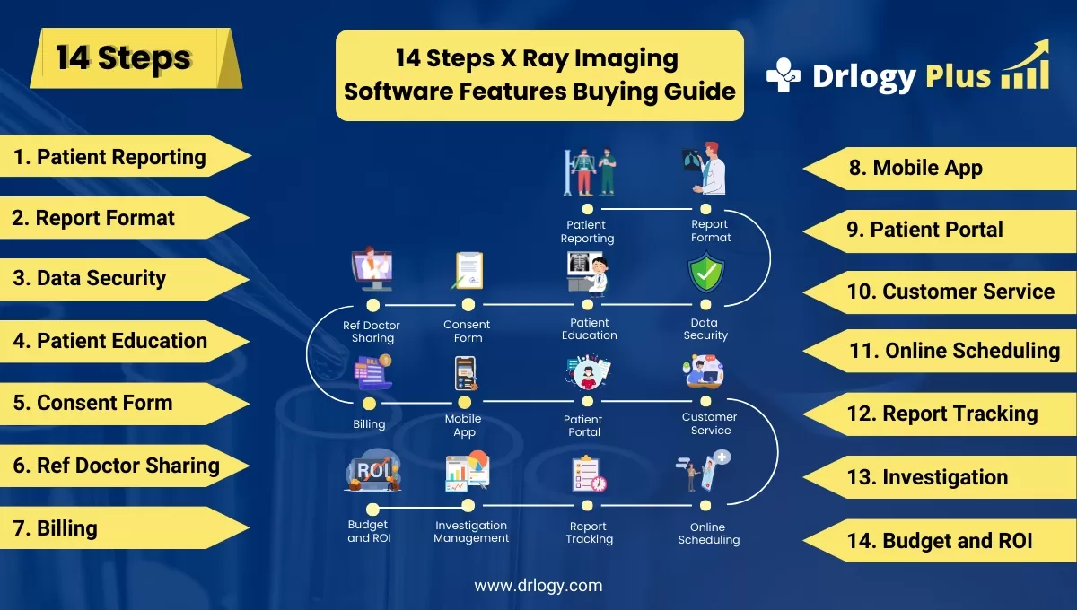 14 Best Features You Must Have in X Ray Imaging Software