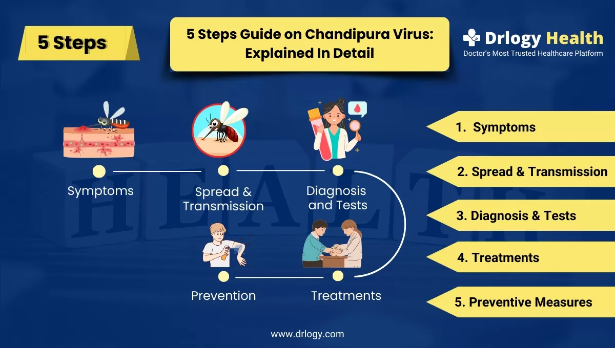 chandipura-virus