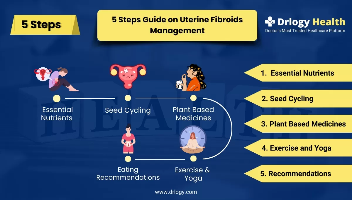 uterine-fibroids-management