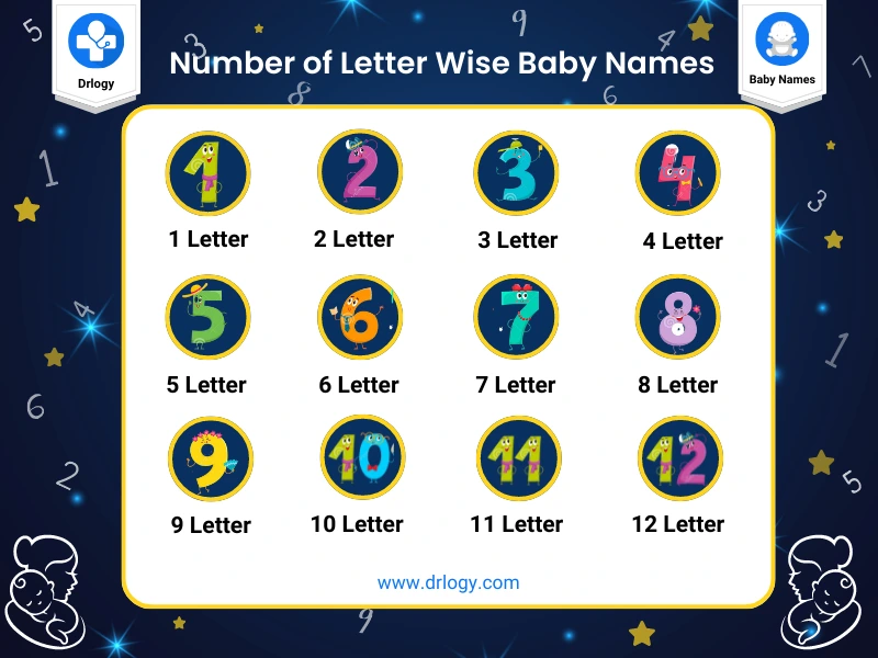 10 letter names for baby girl & boy - Drlogy Baby Names