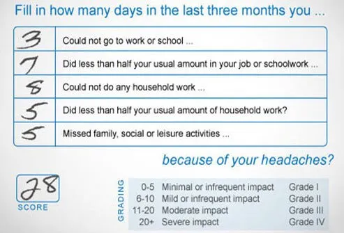 A questionnaire is given to the patient to estimate how often they miss various functions.