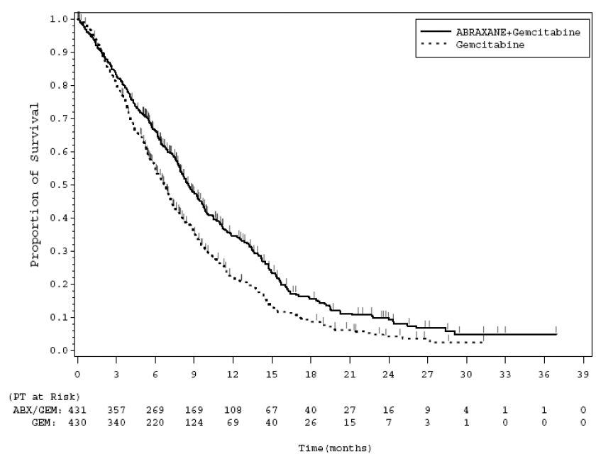 Slowly inject the 20 mL of 0.9% Sodium Chloride
Injection, USP - Illustration