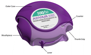 ADVAIR DISKUS inhaler - Illustration