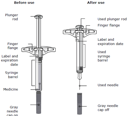 Single-Dose Prefilled
SureClick® Autoinjector 140 mg/mL - Illustration