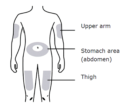 Pull the orange cap straight
off, only when you are ready to inject - Illustration