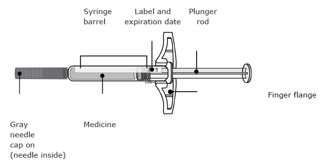 Inspect the AIMOVIG prefilled syringe - Illustration