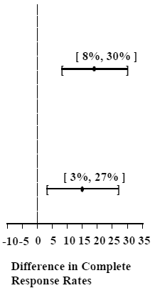 ALOXI® (palonosetron HCl) Structural Formula Illustration