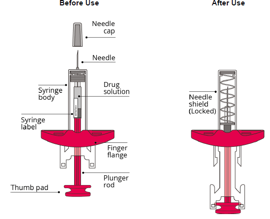 Syringe Appearance Before And After Use - Illustration