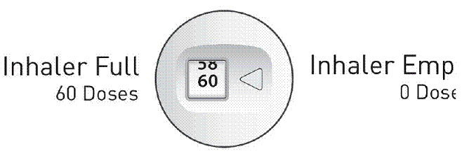 When the dose counter displays
â€˜0â€™ your inhaler is empty and you should stop using the inhaler and throw it away - Illustration