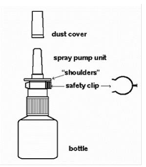 Parts of your ASTEPRO Nasal Spray
pump - Illustration