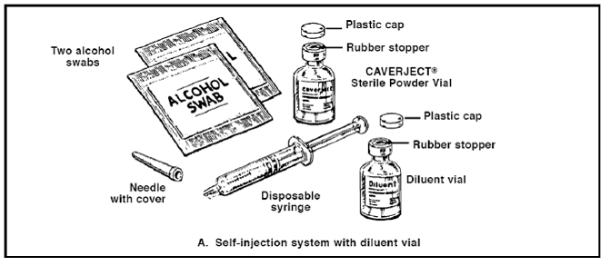 The site of injection is either the right or left lateral penis - Illustration