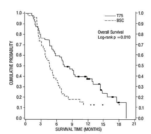 TAX316 Disease Free Survival K-M curve - Illustration