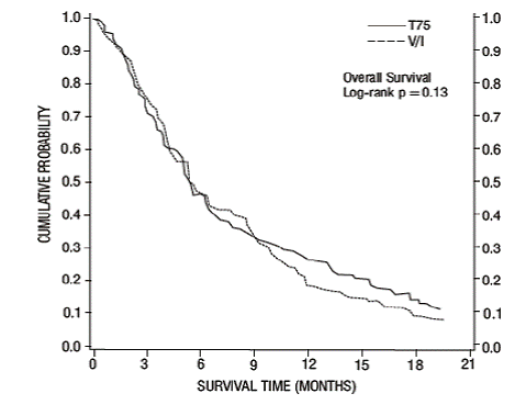 TAX316 Overall Survival K-M Curve - Illustration