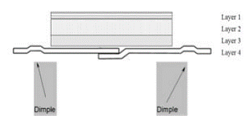 Cross Section of the EXELON PATCH - Illustration