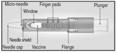 Injection device - Illustration