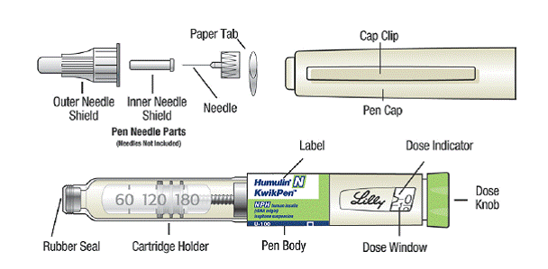 Kwik pen parts - Illustration