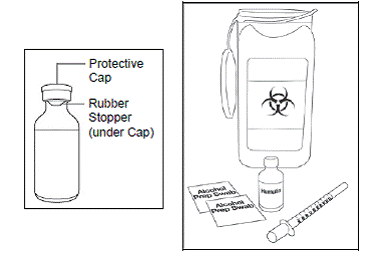 Supplies needed to give your injection.- Illustration