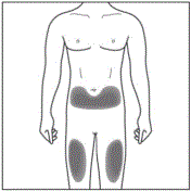 Needle guard is activated – do not use Illustration