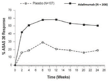 ASAS 20 Response By Visit, Study AS-I Illustration