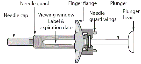 HYRIMOZ prefilled syringe with BD UltraSafe Passive™ Needle Guard and finger flange Illustration